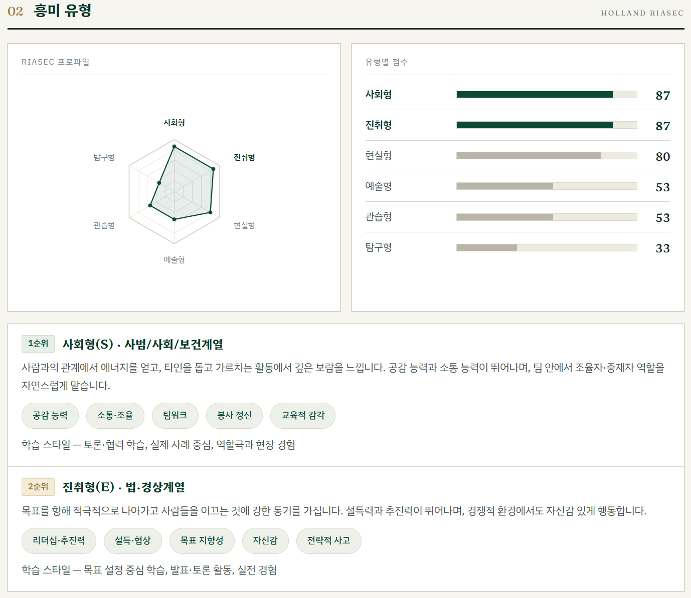 파인드림 RIASEC 진로적성검사 흥미 유형 결과 리포트